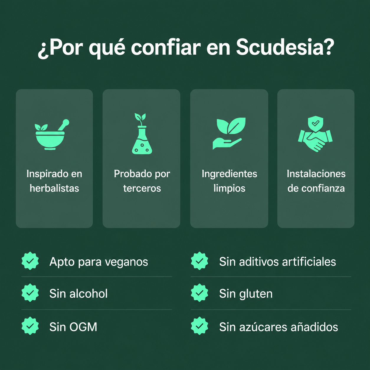 Gotas para el Drenaje Linfático Scudesia™
