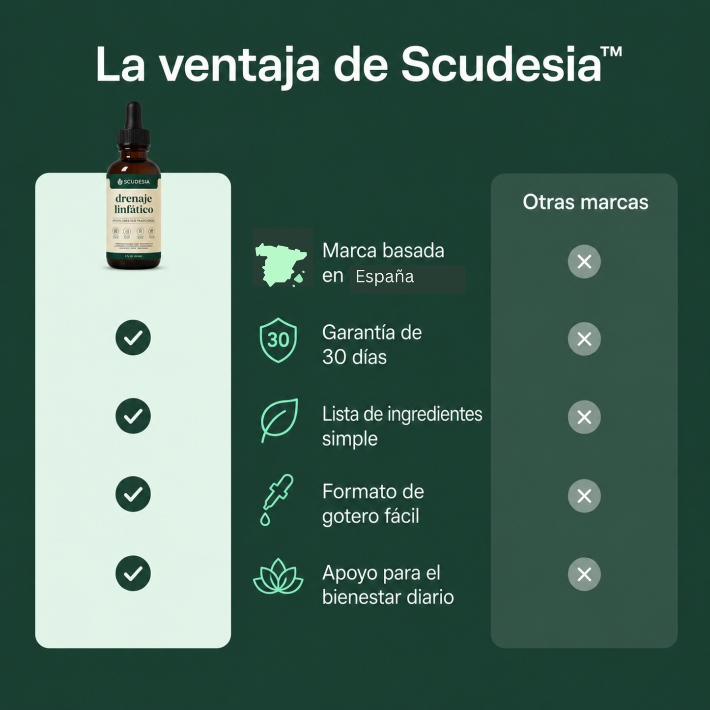 Gotas para el Drenaje Linfático Scudesia™